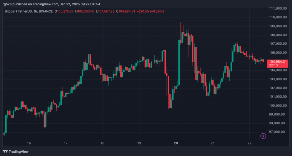 crypto, bitcoin, btc, btcusdt 