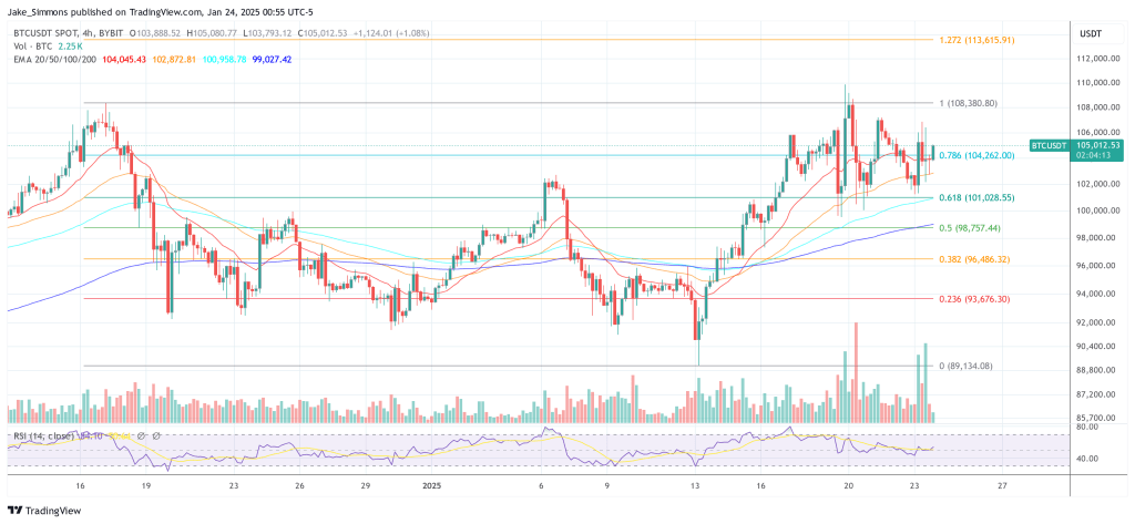 Bitcoin price