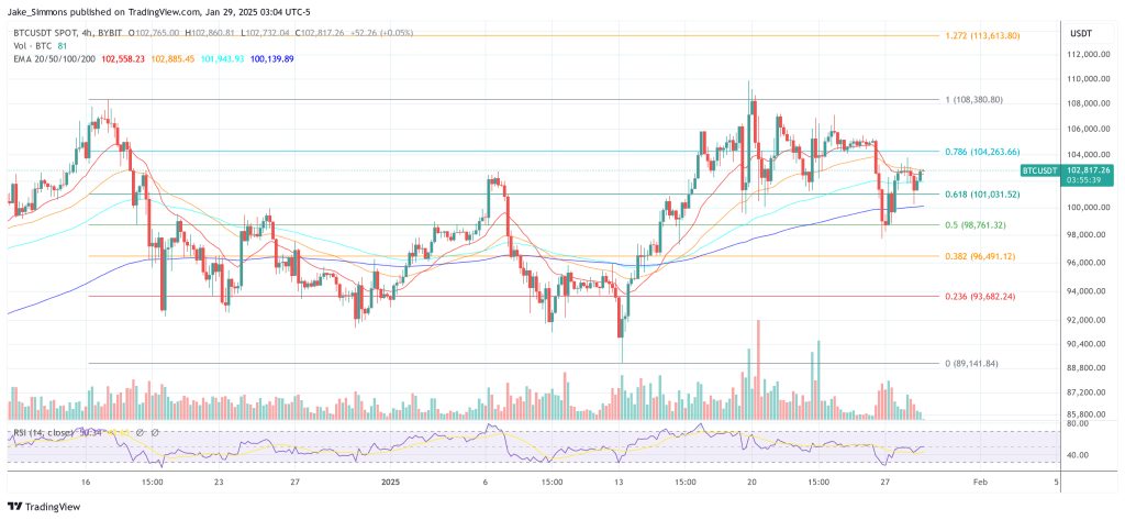 Bitcoin price