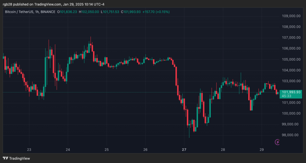 crypto, Bct, btcusdt