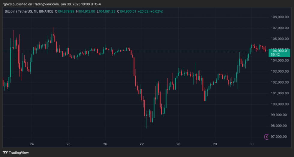 Bitcoin, BTC, BTCUSDT