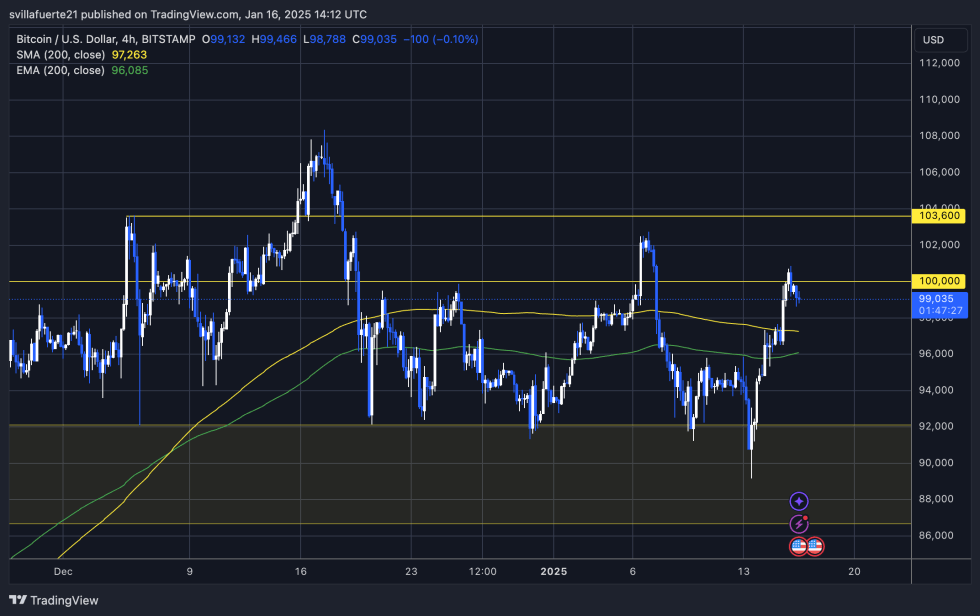 BTC testing crucial liquidity above $97K | Source: BTCUSDT chart on TradingView