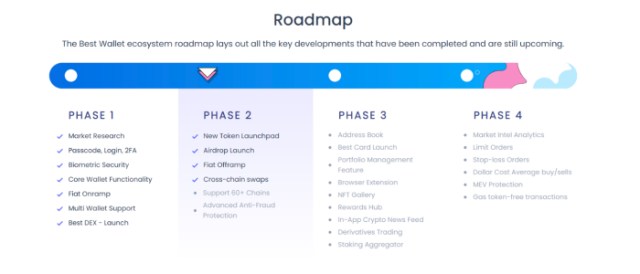 Best Wallet Roadmap