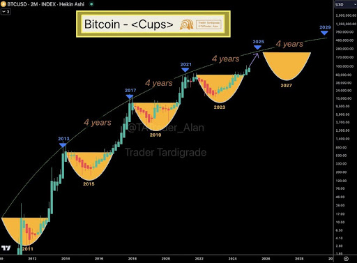 Bitcoin 2