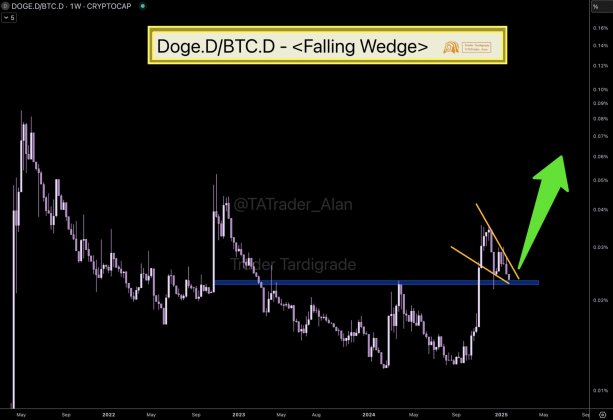 Dogecoin