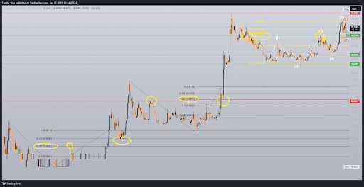 Dogecoin