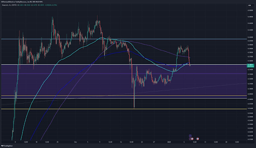 Dogecoin price 1