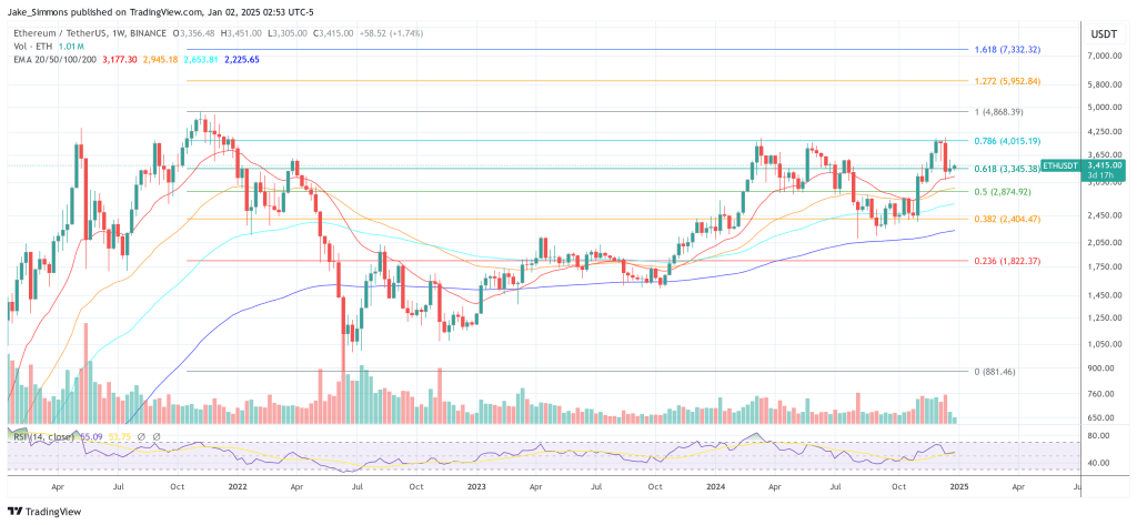 Ethereum price