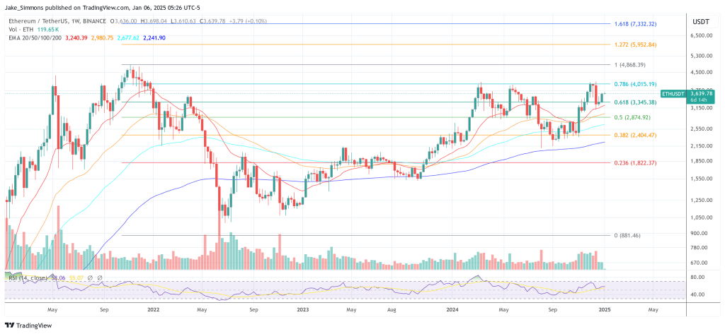 Ethereum price