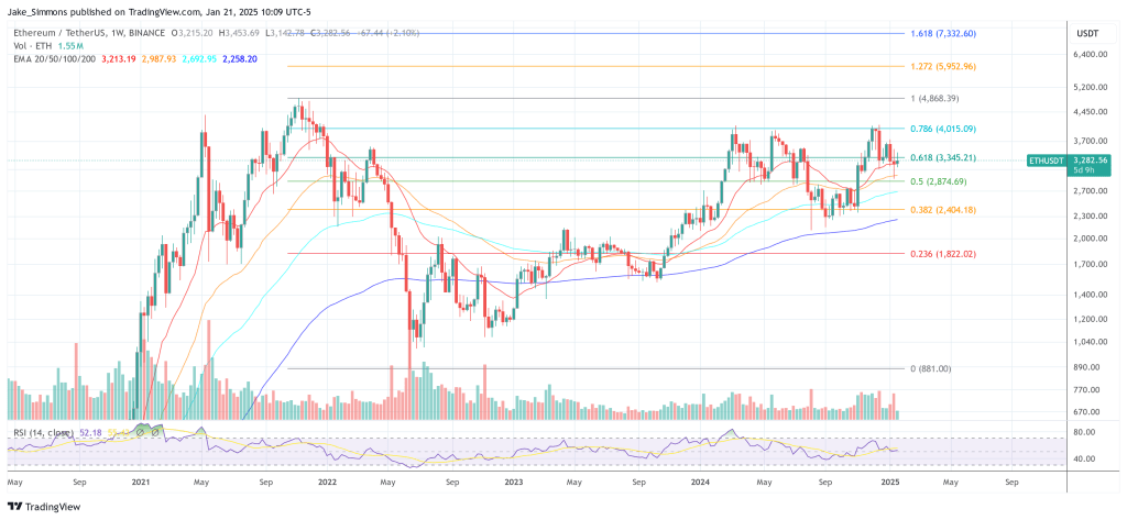 Ethereum price