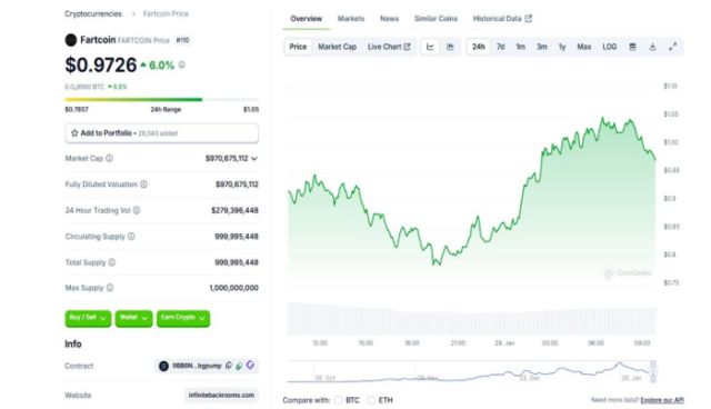 Analizamos 5 nuevas criptomonedas que podrían ofrecer un alto potencial de ganancias 