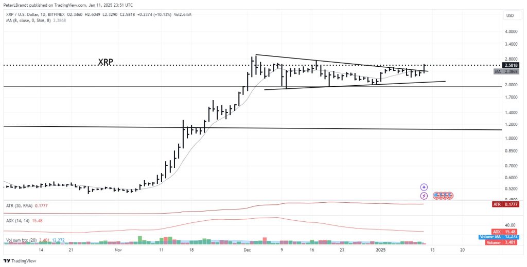 XRP price analysis