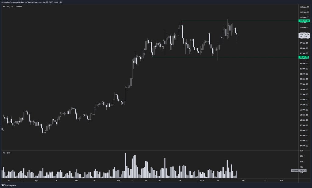 Bitcoin price