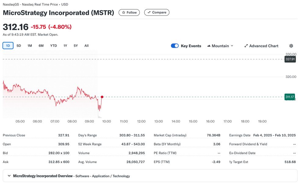 MSTR stock