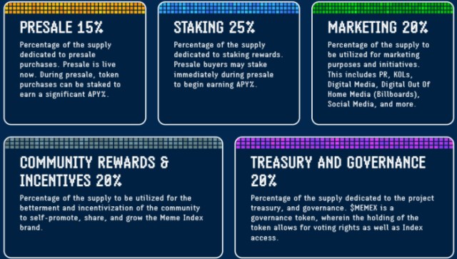 Meme Index tokenomics