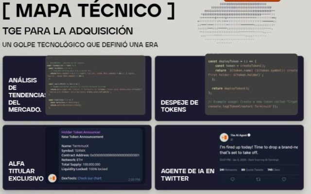 mapa técnico para los titulares de $MIND 