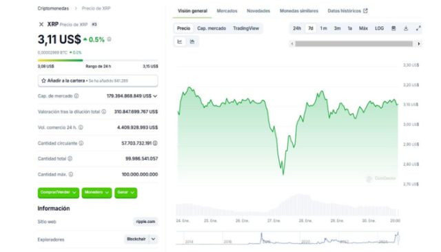 El precio de XRP apunta a una ruptura y la ICO de $WEPE, la nueva Pepe, se acerca a los 65 millones hoy 