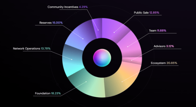 Qubetics tokenomics