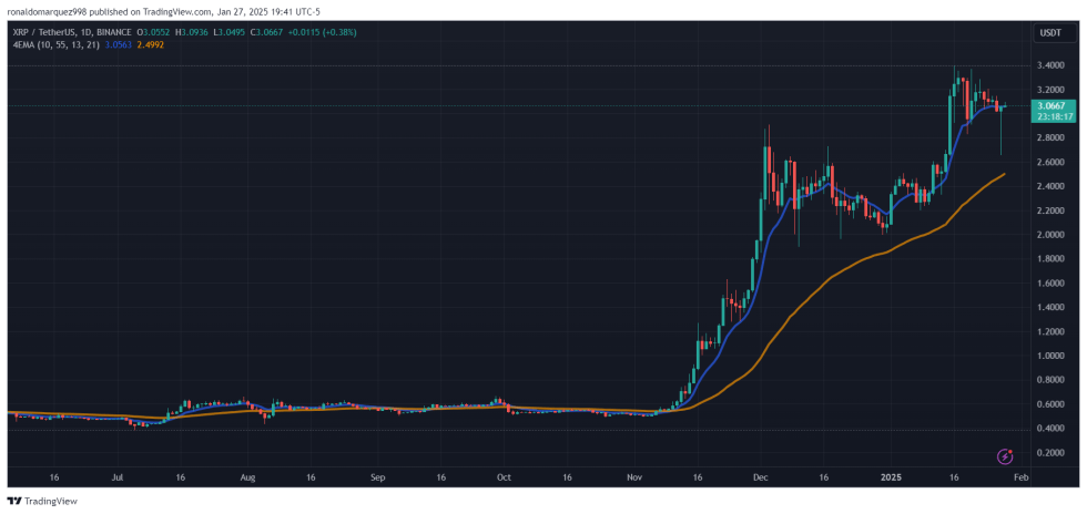 Ripple เดินหน้า! คว้าใบอนุญาตบริการทางเงิน จาก 2 รัฐใหญ่!