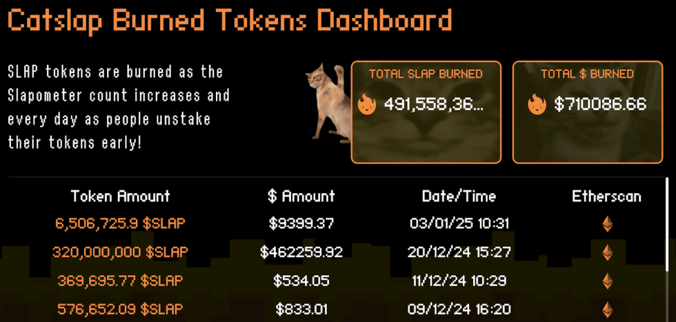 แดชบอร์ดการเผา token ของเหรียญมีมแมว Catslap 