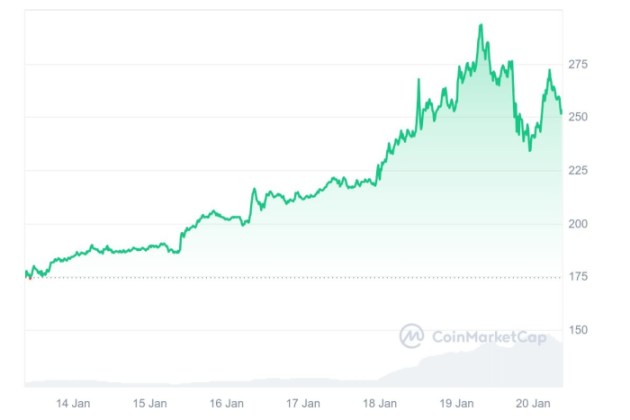 La criptomoneda SOL alcanzó un ATH de 292 dólares- mejores meme coins