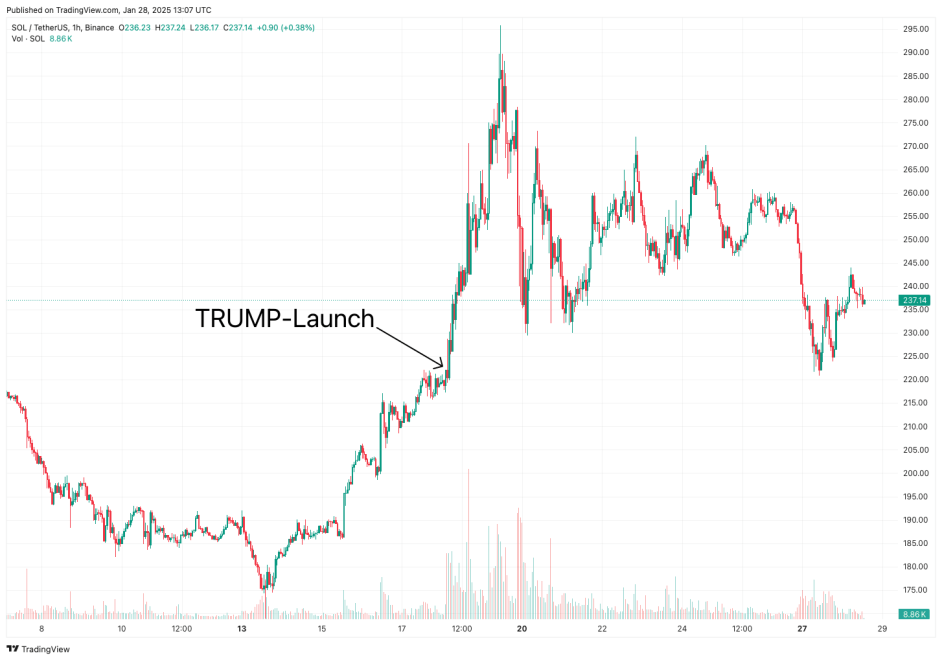 Quelle: Tradingview.com