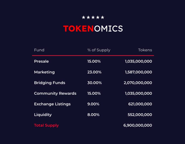 $TONALD Tonald Token Tokenomics