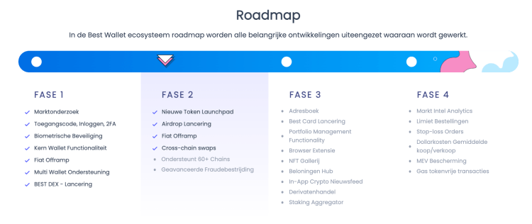 Best Wallet $BEST Roadmap