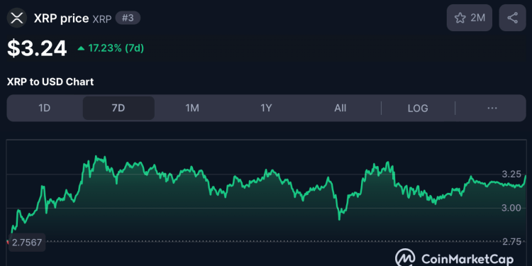 Ripple XRP koers 