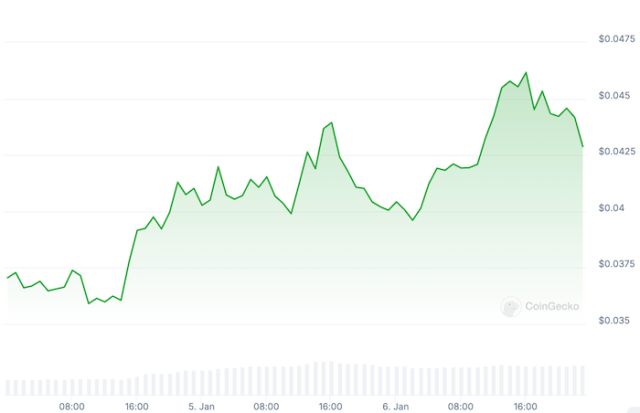 $PENGU price growth on CoinGecko