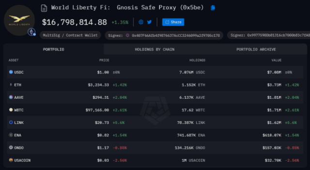 World Liberty Financial portfolio 