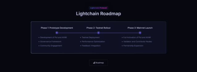 Lightchain AI presale