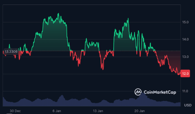 $UNI on CoinMarketCap