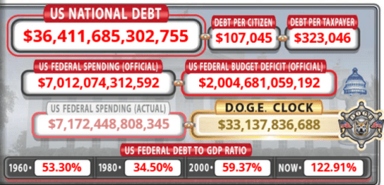 US national debt 