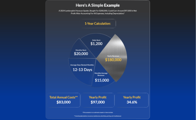 Dreamcars presale