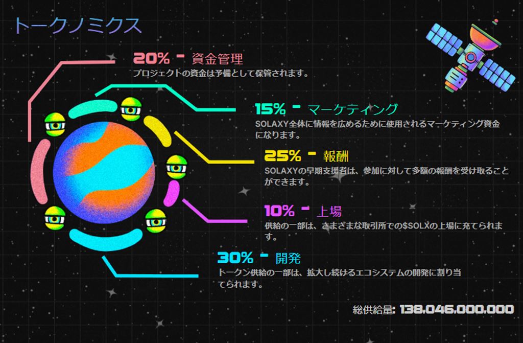 Solaxy ミームコイン