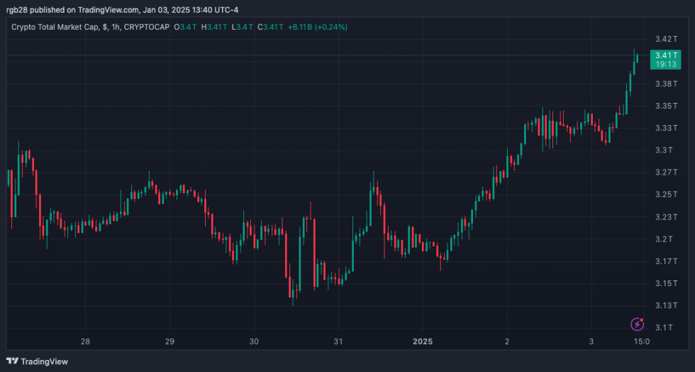 crypto, TOTAL