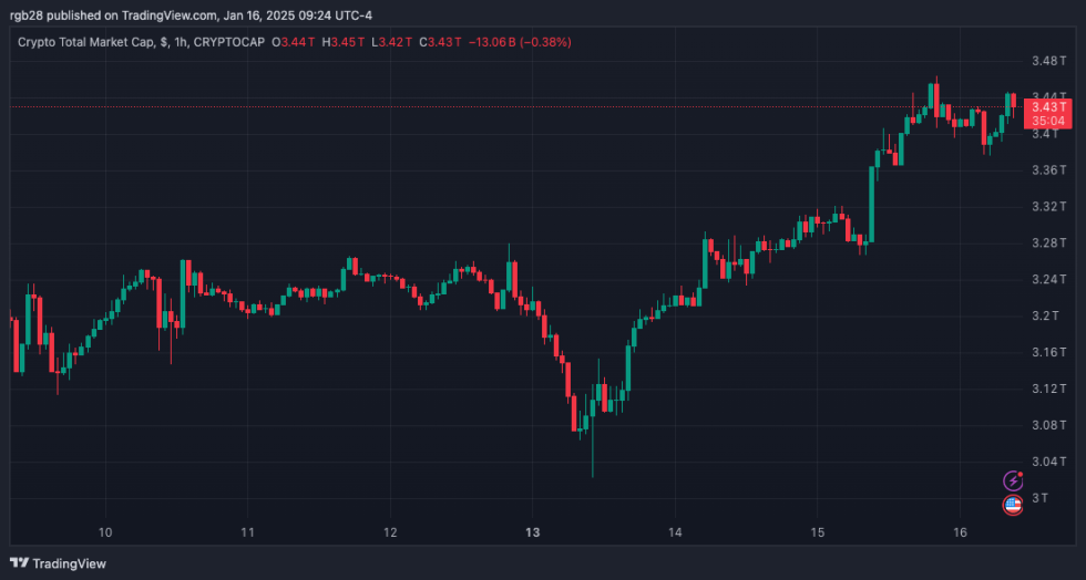 crypto, TOTAL