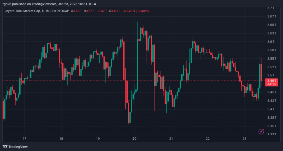 coinbase, total,