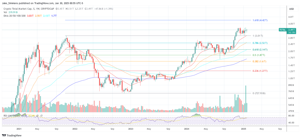 Total crypto market cap