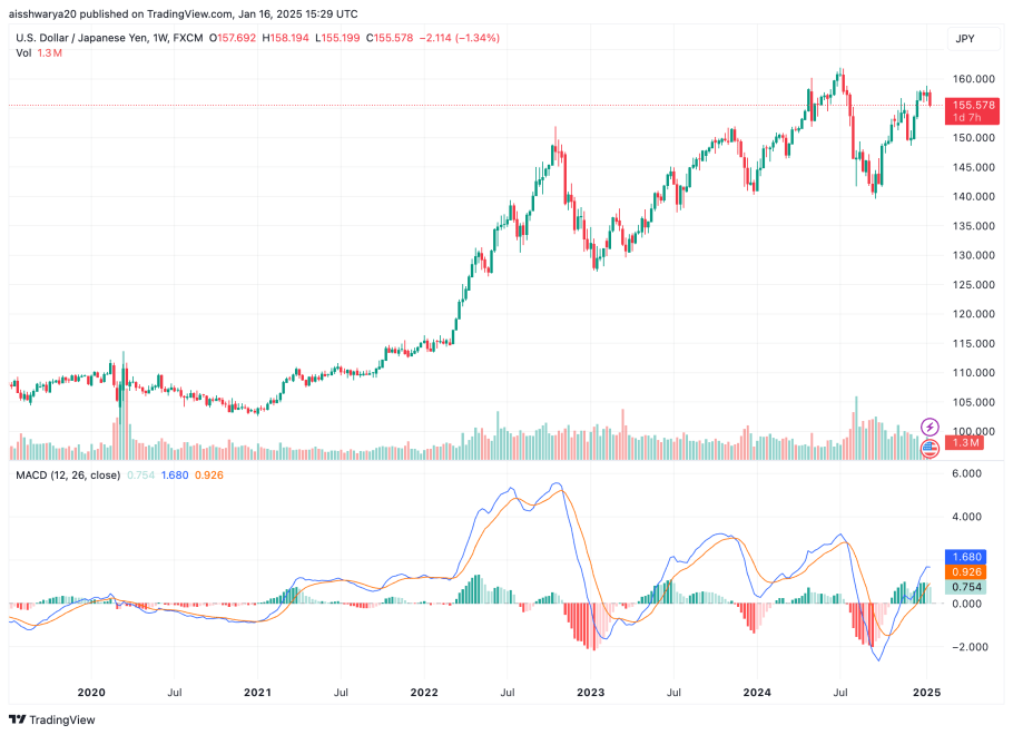 USDJPY