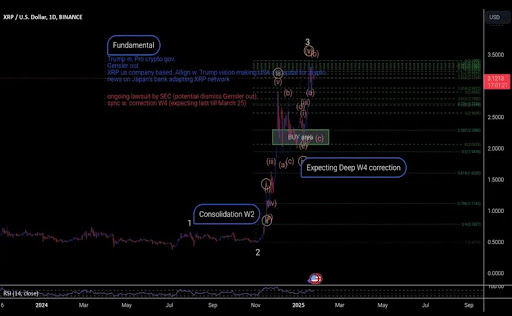 XRP