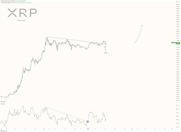 XRP