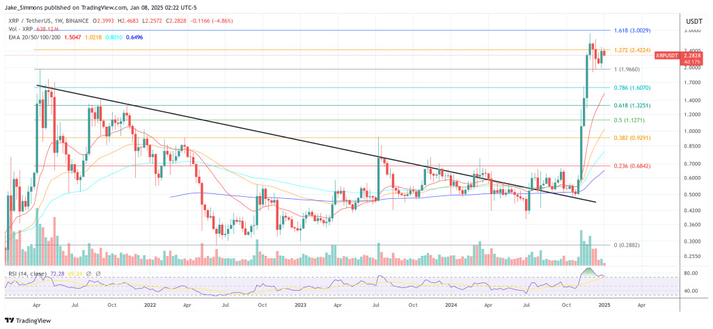 XRP price