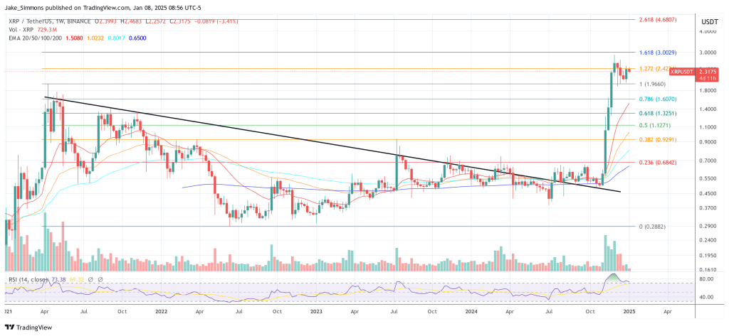 XRP price