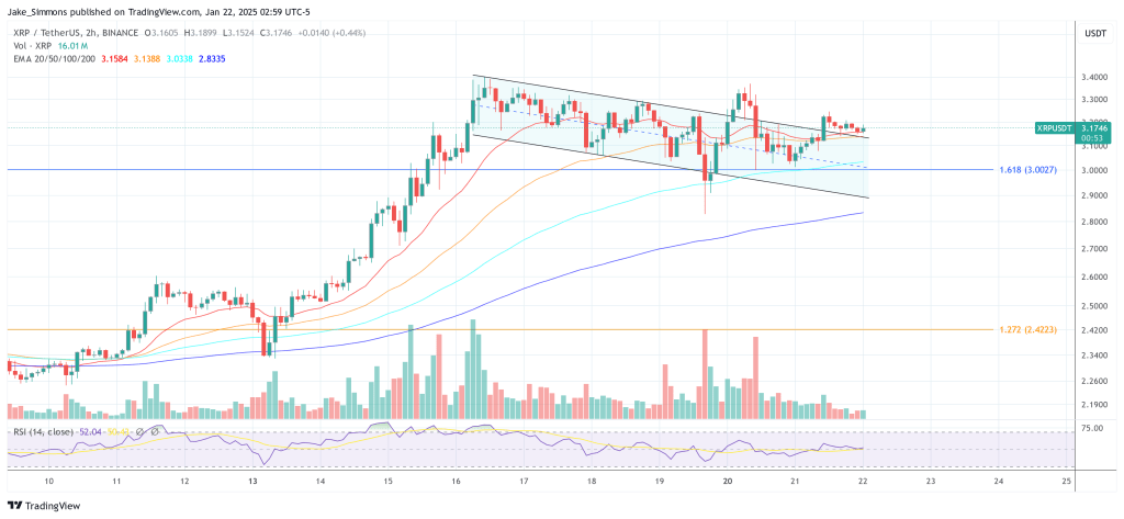 XRP price