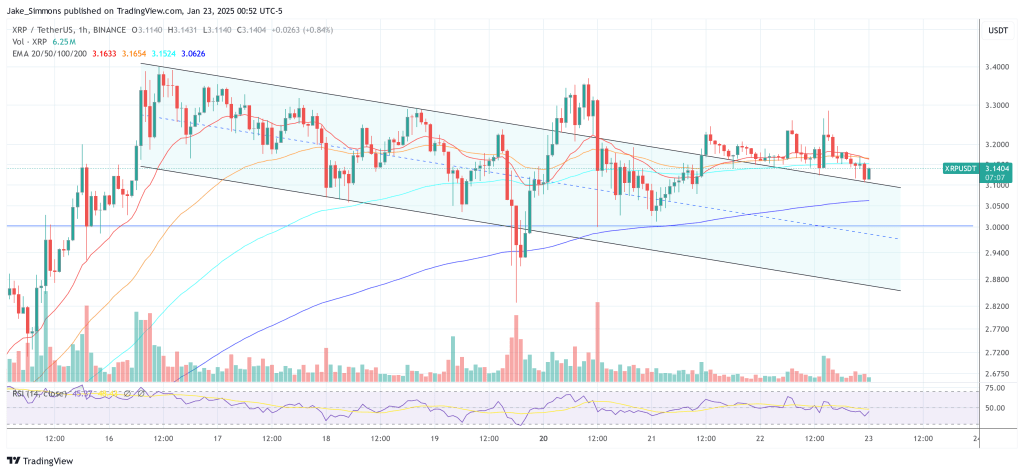 XRP price