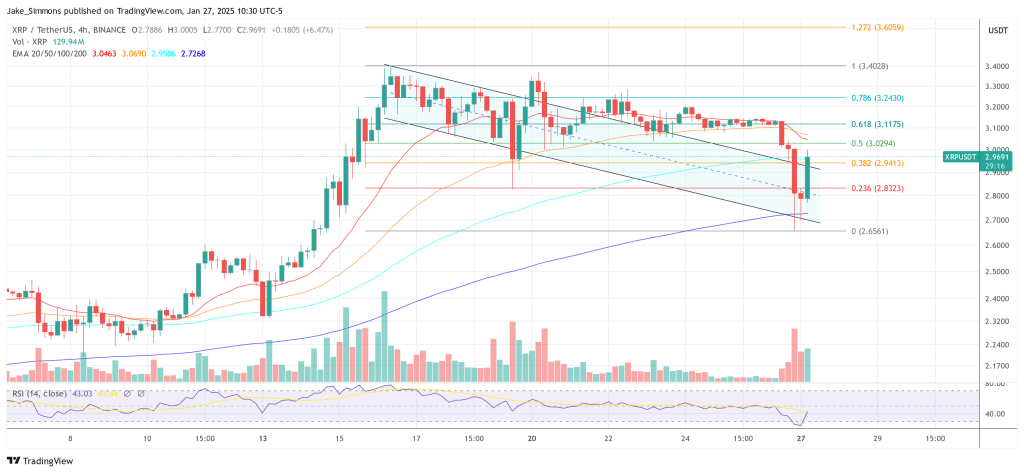 XRP price