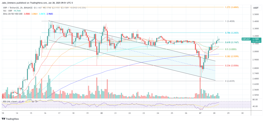 XRP price