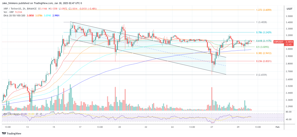 XRP price